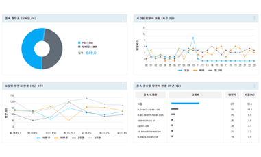 웹사이트 접속자 파악