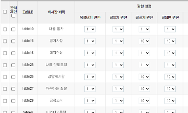 게시판 접근 권한 설정